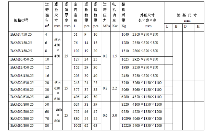 板框壓濾機型號及參數(shù)詳解