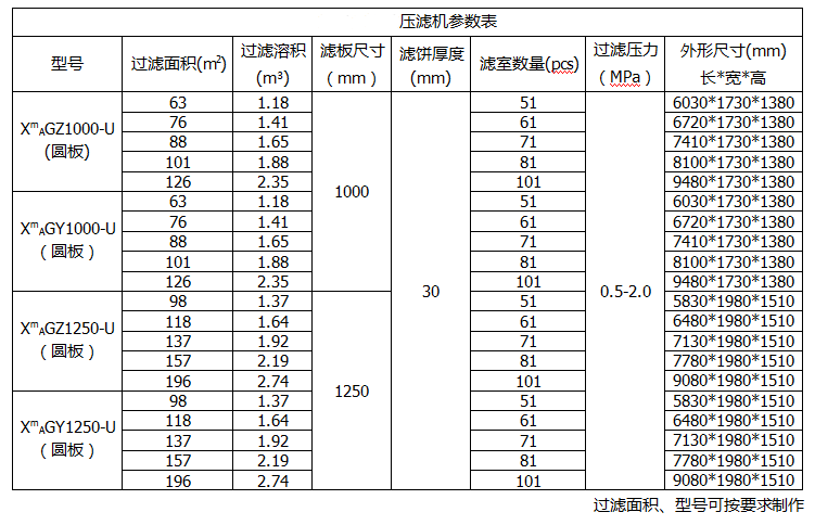 自動廂式壓濾機參數(shù)