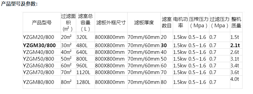 隔膜壓濾機(jī)參數(shù)