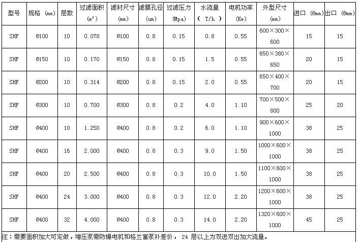 800型隔膜壓濾機(jī)