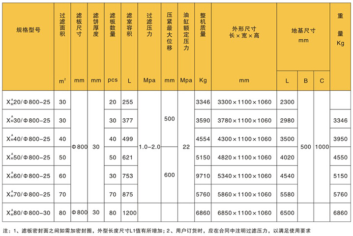 咸陽板框式壓濾機技術(shù)參數(shù)